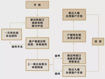 杭州函授大专可以积分入户吗?