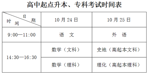 杭州成人高考