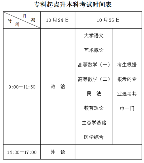 杭州成人高考