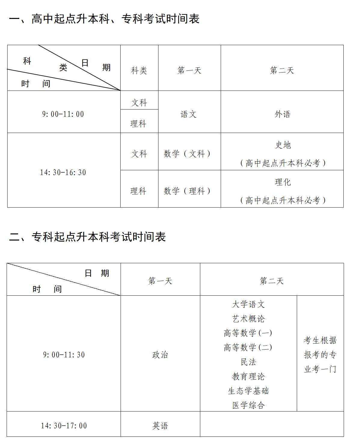 必看！浙江省成人高考新生报考指南