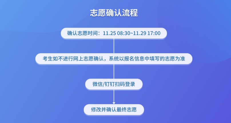 2021年杭州成考结束！成绩查询、志愿确认、分数线等需了解！