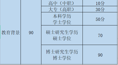 在杭州成人高考学历怎么实现落户？为什么要落户杭州？