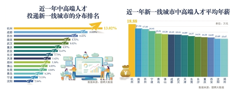 在杭州成人高考学历怎么实现落户？为什么要落户杭州？