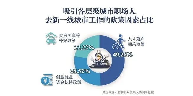 在杭州成人高考学历怎么实现落户？为什么要落户杭州？