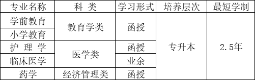 2022年杭州师范大学成人高考招生简章