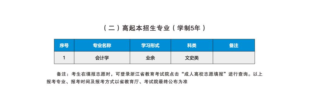 2022年浙江农林大学成人高考招生简章