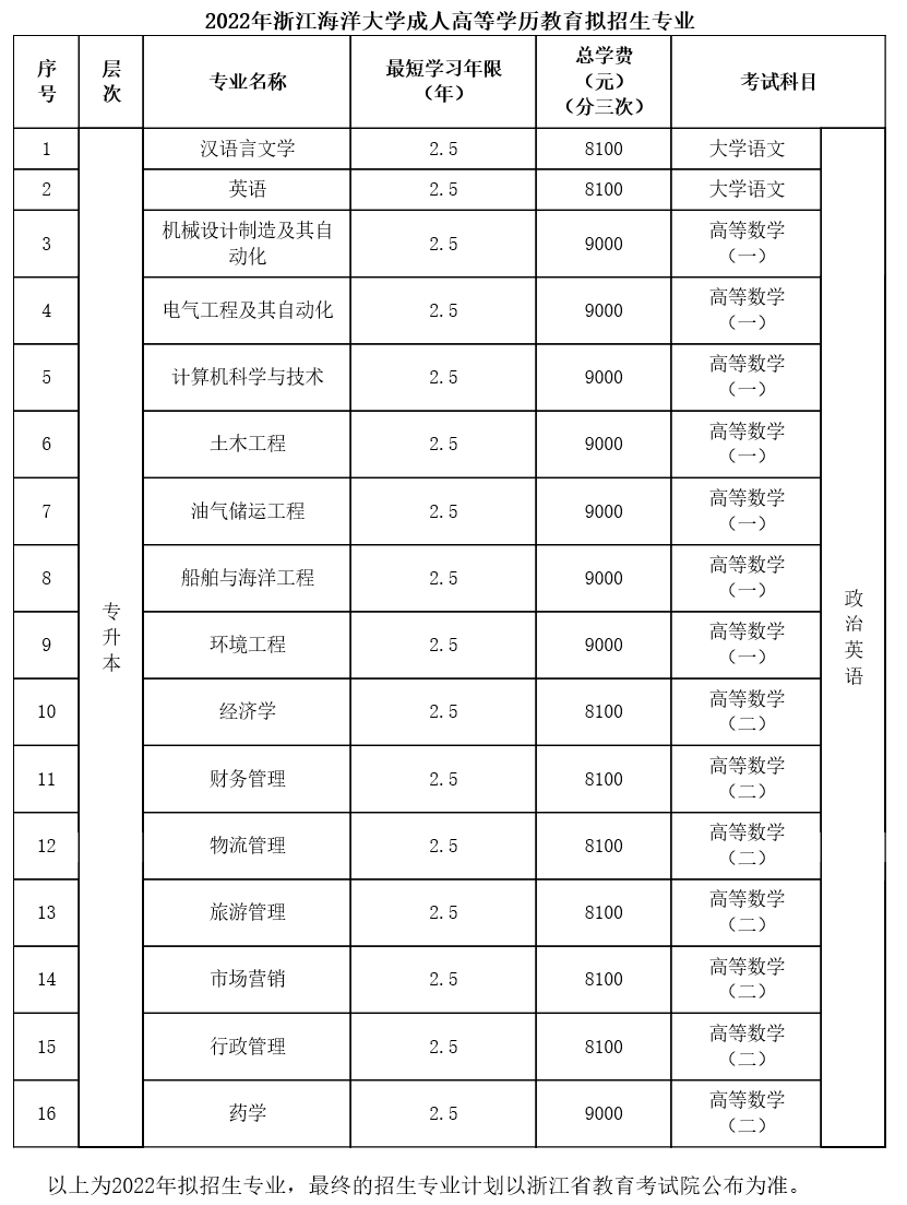 2022年浙江海洋大学成人高考招生简章