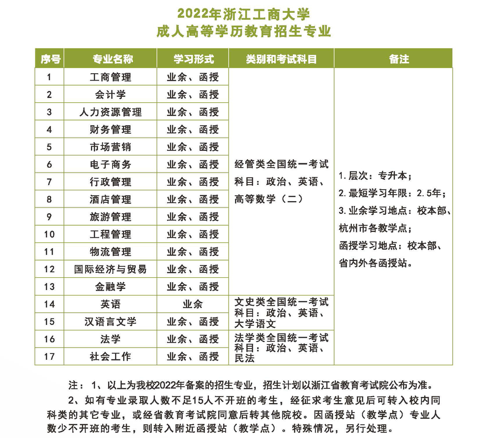 2022年浙江工商大学成人高考招生简章