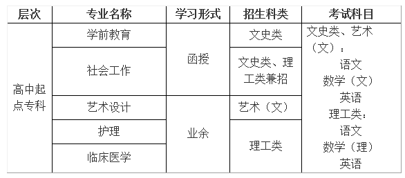 2022年丽水学院成人高考招生简章