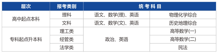 2022年杭州电子科技大学成人高考招生简章