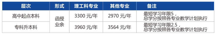 2022年杭州电子科技大学成人高考招生简章