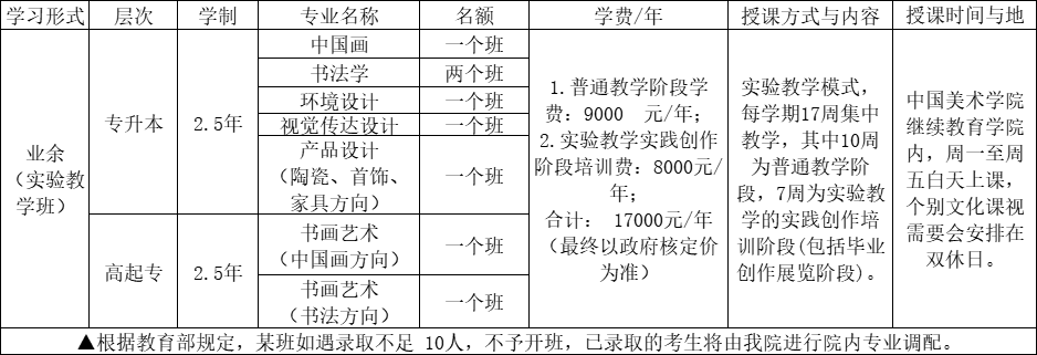 2022年中国美术学院成人高考招生简章