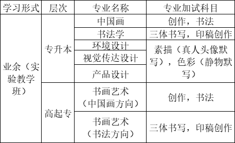 2022年中国美术学院成人高考招生简章