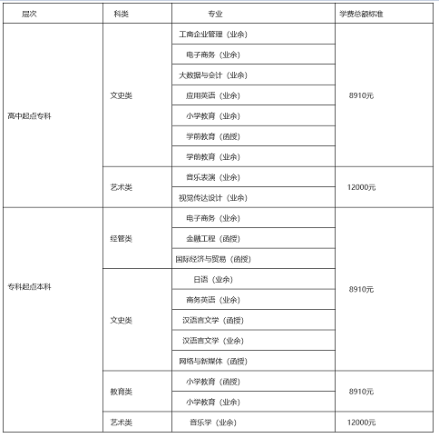 2022年浙江外国语学院成人高考招生简章