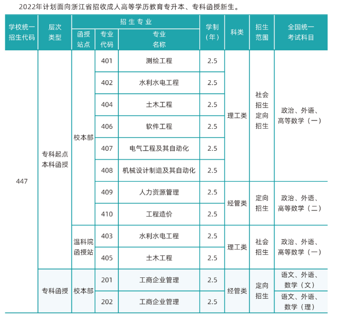 2022年浙江水利水电学院成人高考招生简章