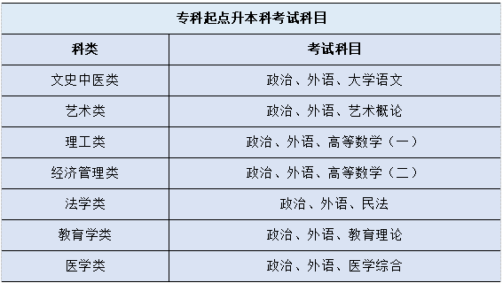 2022年宁波大学成人高考招生简章