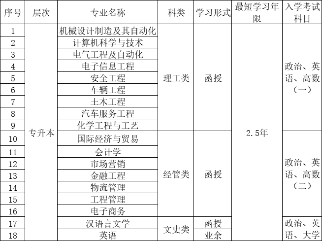 2022年宁波工程学院成人高考招生简章