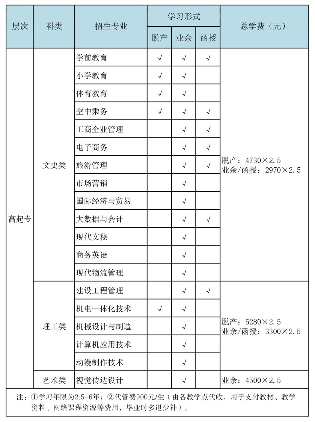 2022年金华教育学院成人高考招生简章